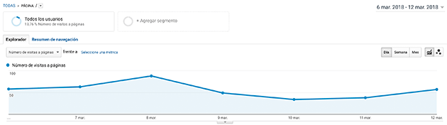 que es un บล็อก que es un blog