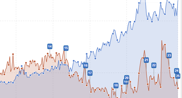 mailchimp vs mailrelay