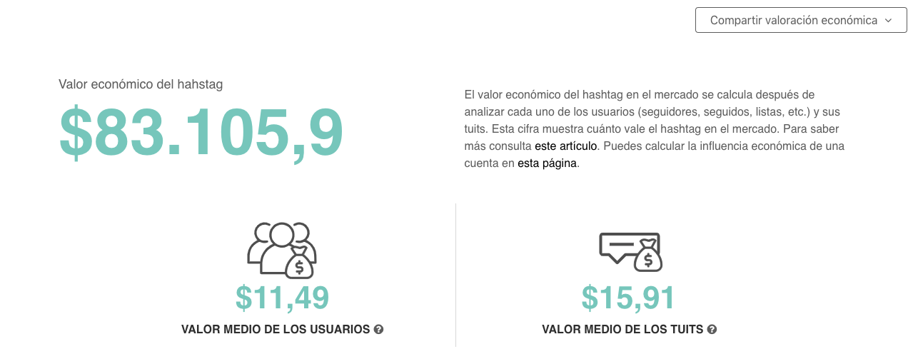 Tweet Binder, sacale partido a las estadisticas de Twitter