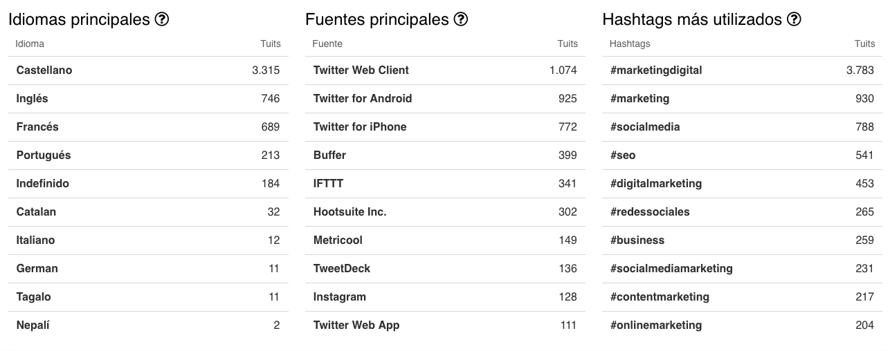 Tweet Binder, sacale partido a las estadisticas de Twitter