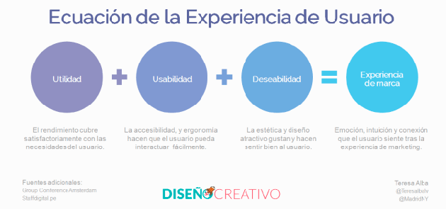 Has oido hablar de User Experience (UX)?