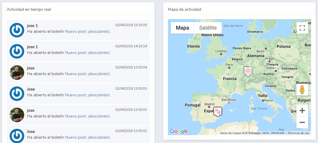 estadisticas en tiempo real email marketing