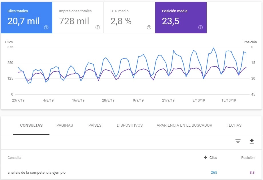 Suchkonsole Search Console