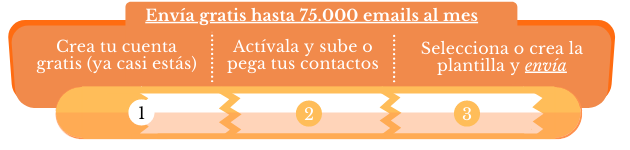 Envia hasta 75.000 電子郵件免費! Envia hasta 75.000 emails gratis!