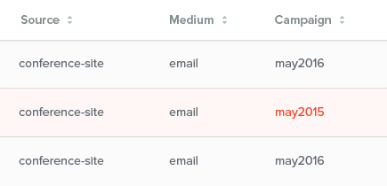 تحقق من الروابط الخاصة بك في قائمة مراجعة Litmus