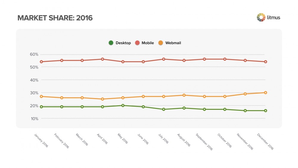 2016年市場份額.001