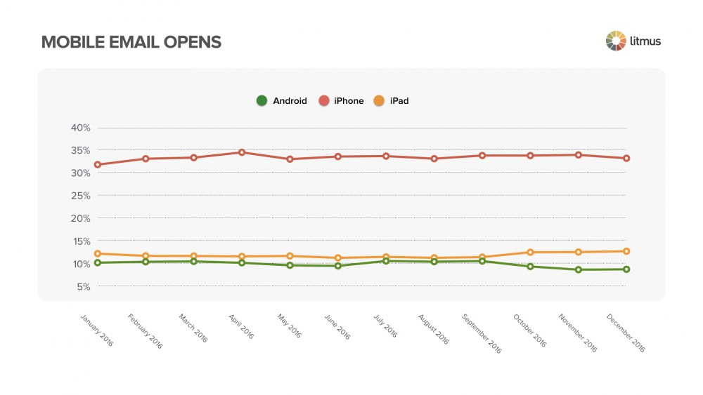 2016年市場份額.002