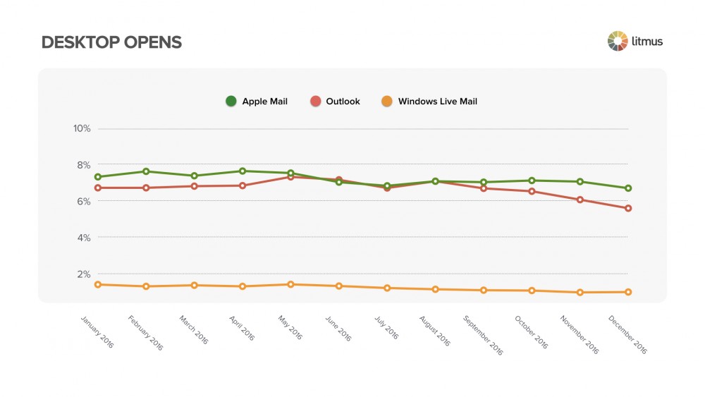 2016年市場份額.003
