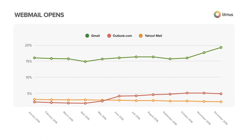 2016年市場份額 (1).001