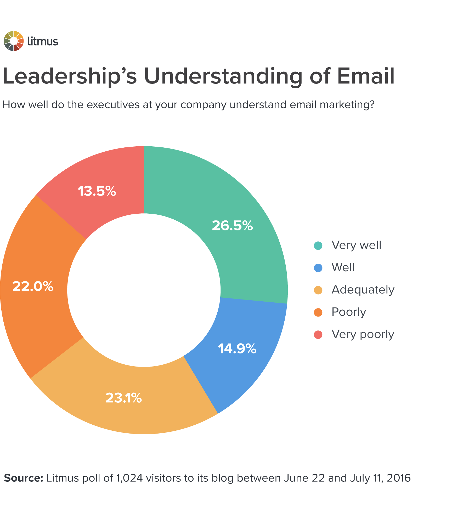 Liderliğin E-posta Anlayışı