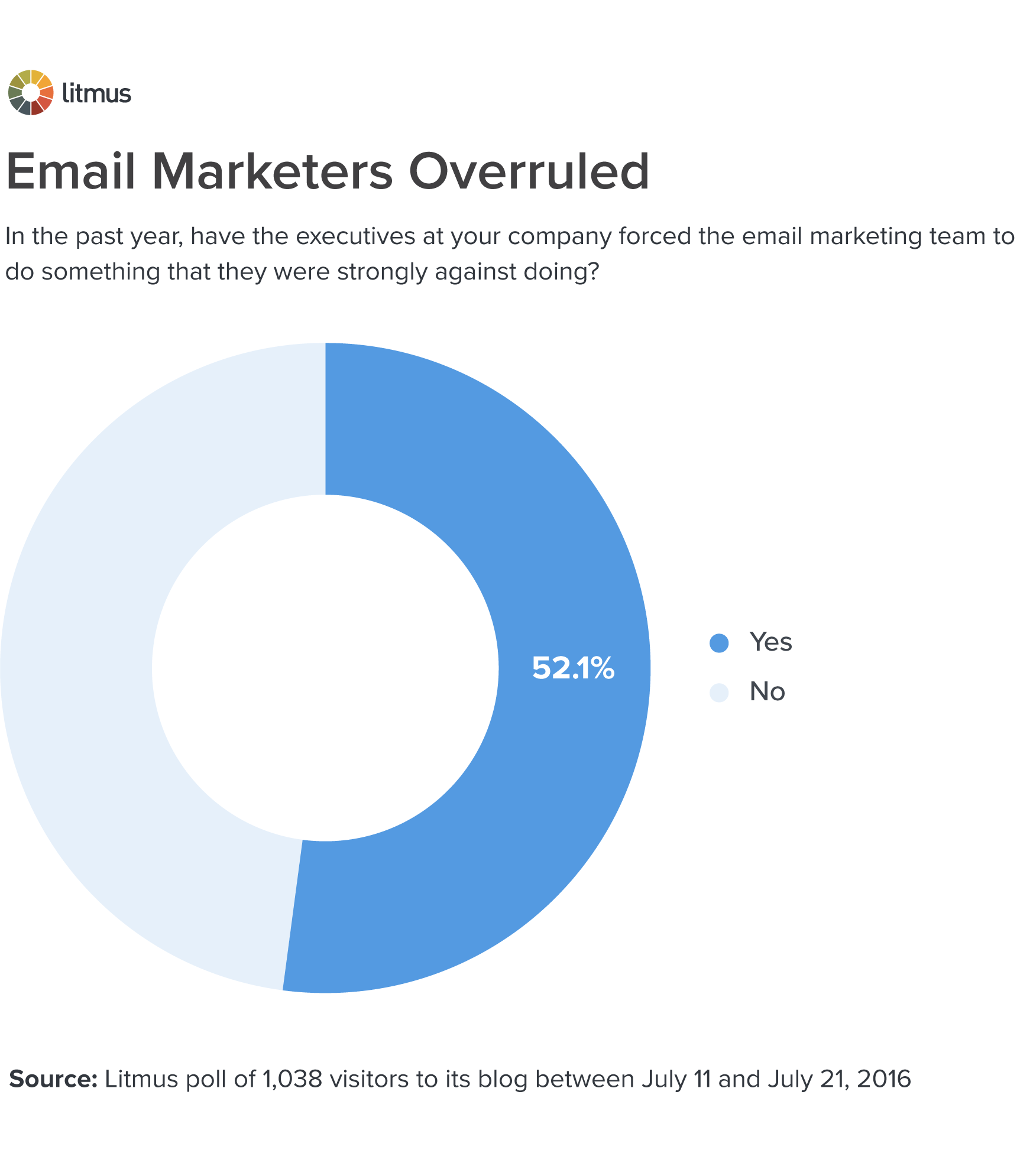 E-posta Pazarlamacıları Reddedildi