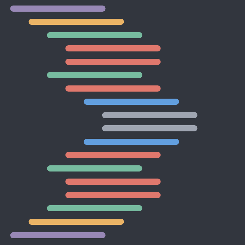 Tabelle HTML in e-mail - Tabelle di nidificazione