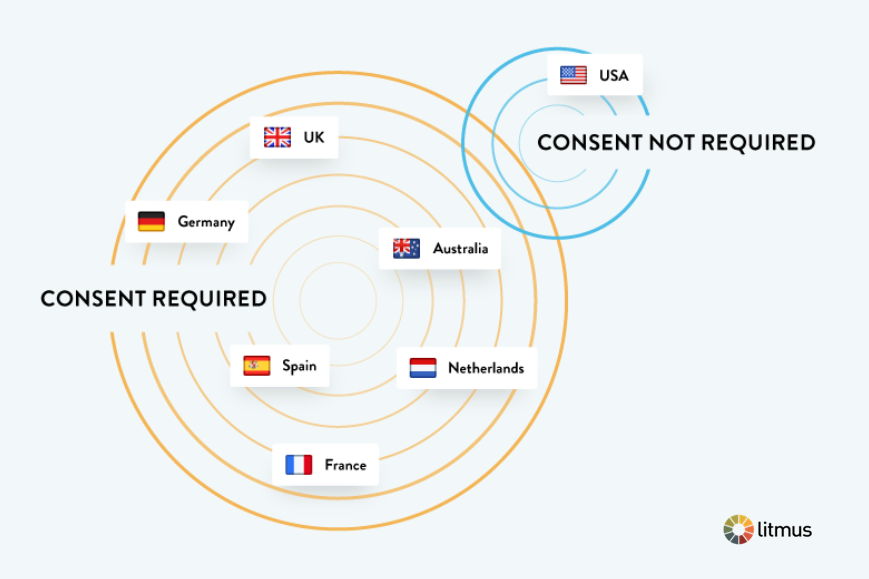 Uluslararası Rıza Gereksinimleri