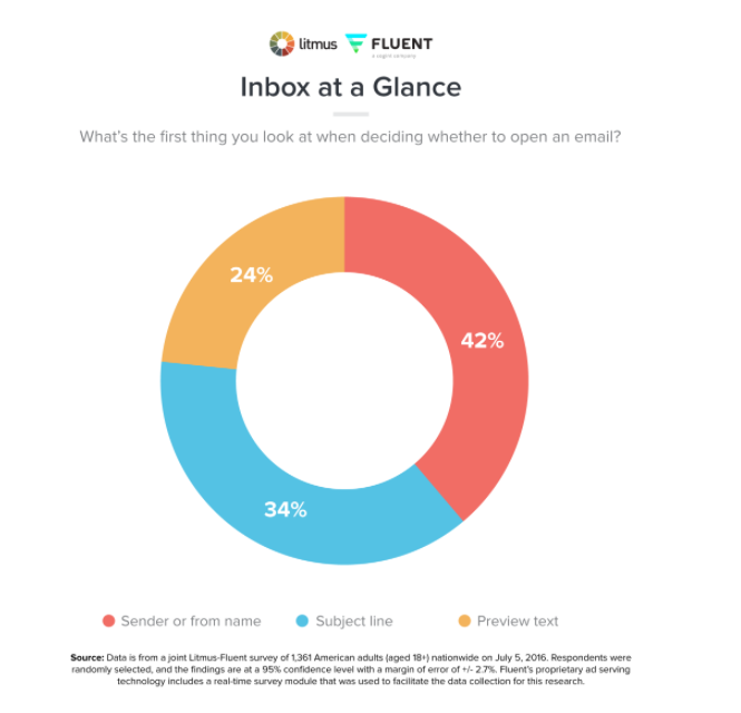 Bir Bakışta Gelen Kutusu