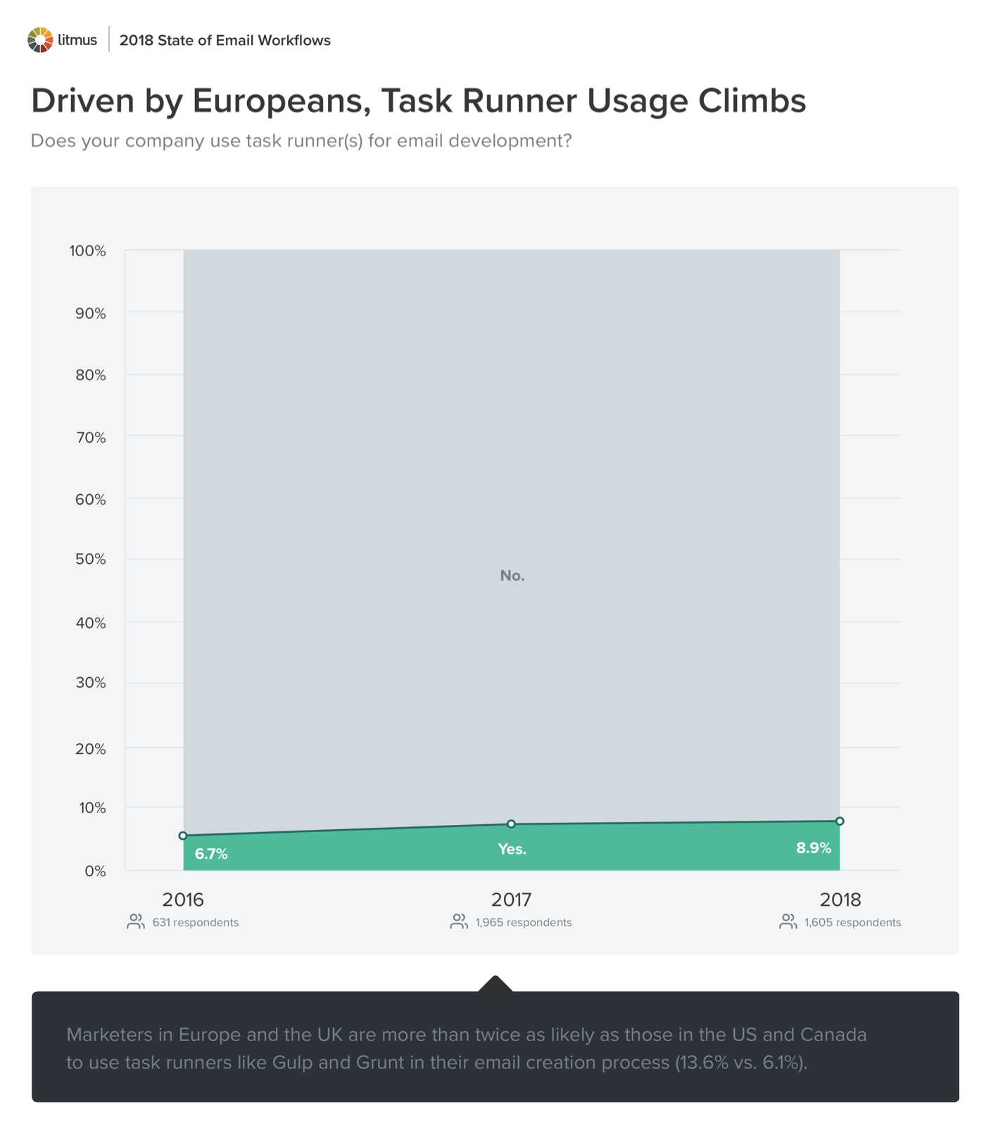 Kierowany przez Europejczyków, wspina się na użytek Runnera