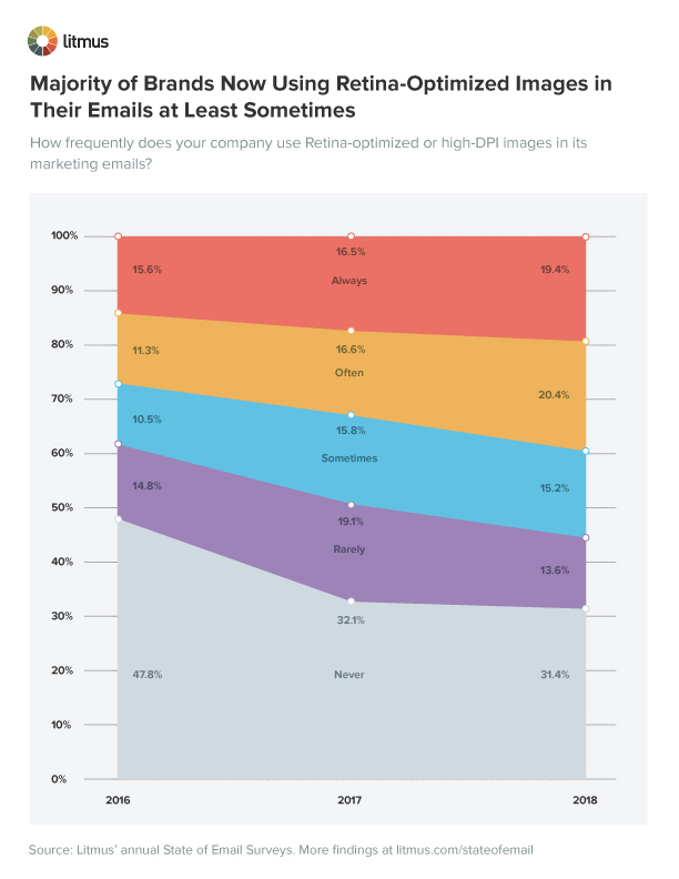 Изображения, оптимизированные для Retina