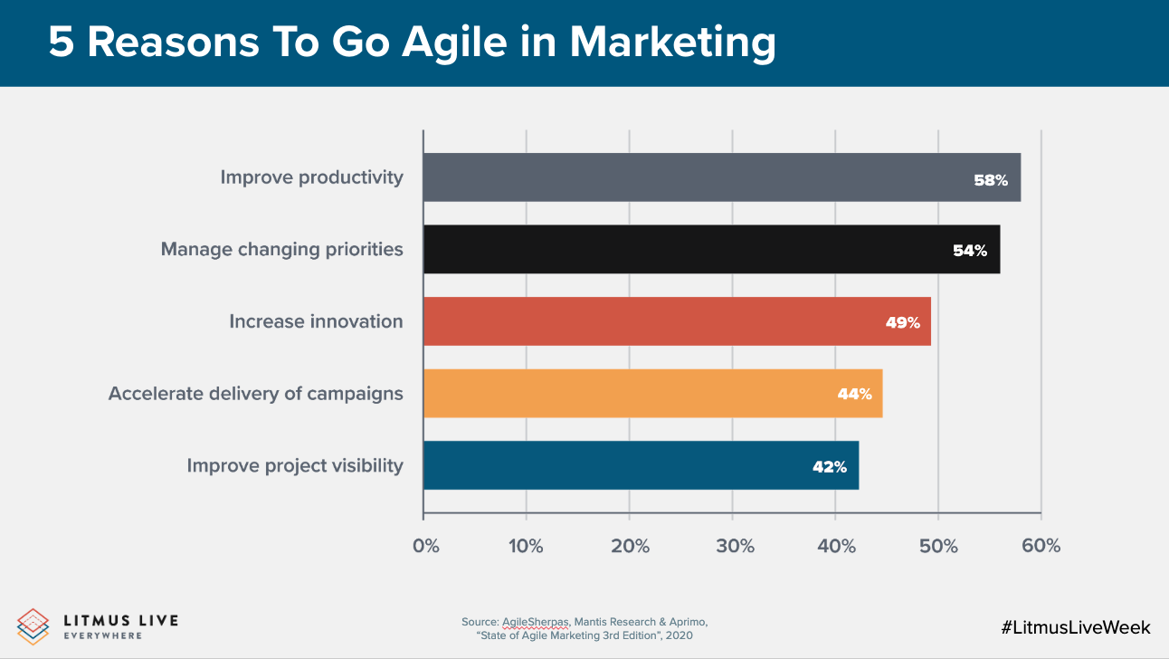 5 Alasan untuk Menjadi Agile