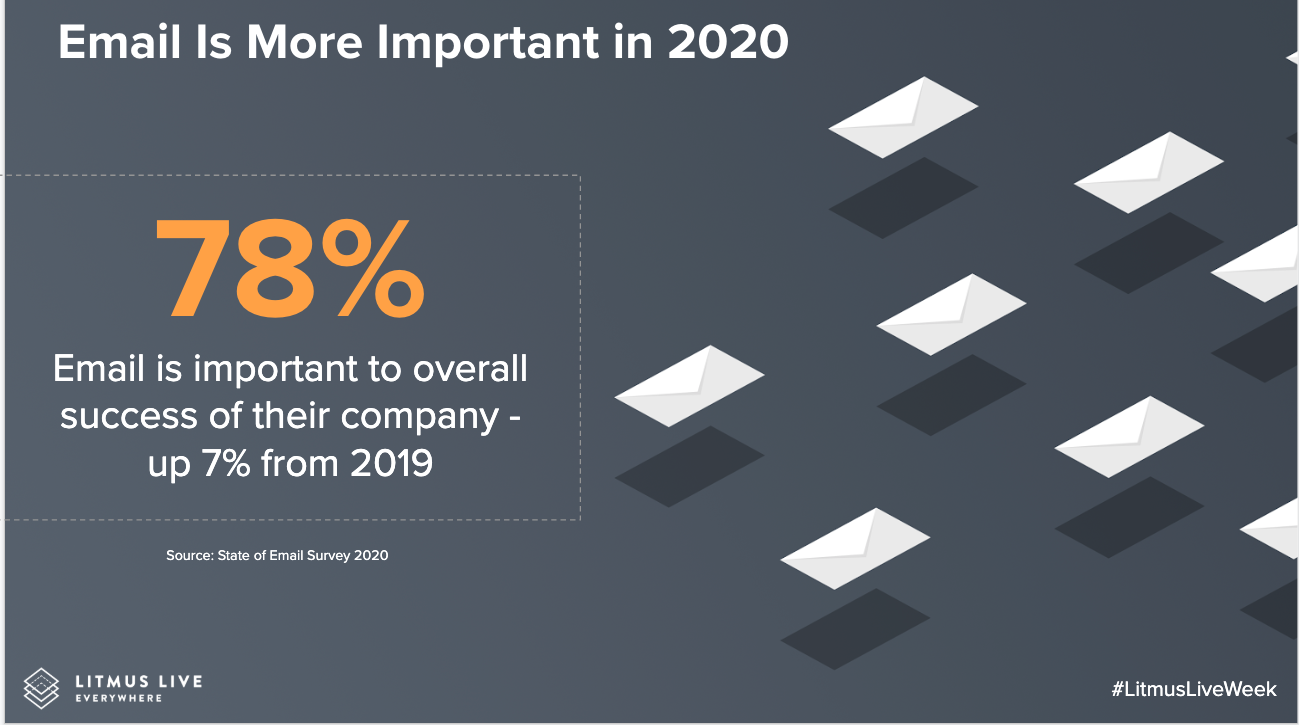 Email Lebih Penting Dari Sebelumnya