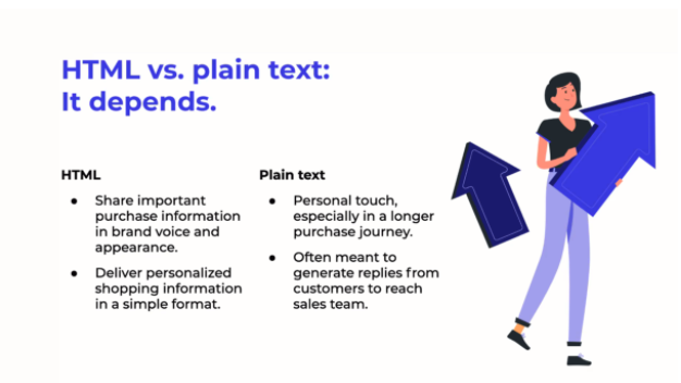 HTML vs. teks biasa: Tergantung