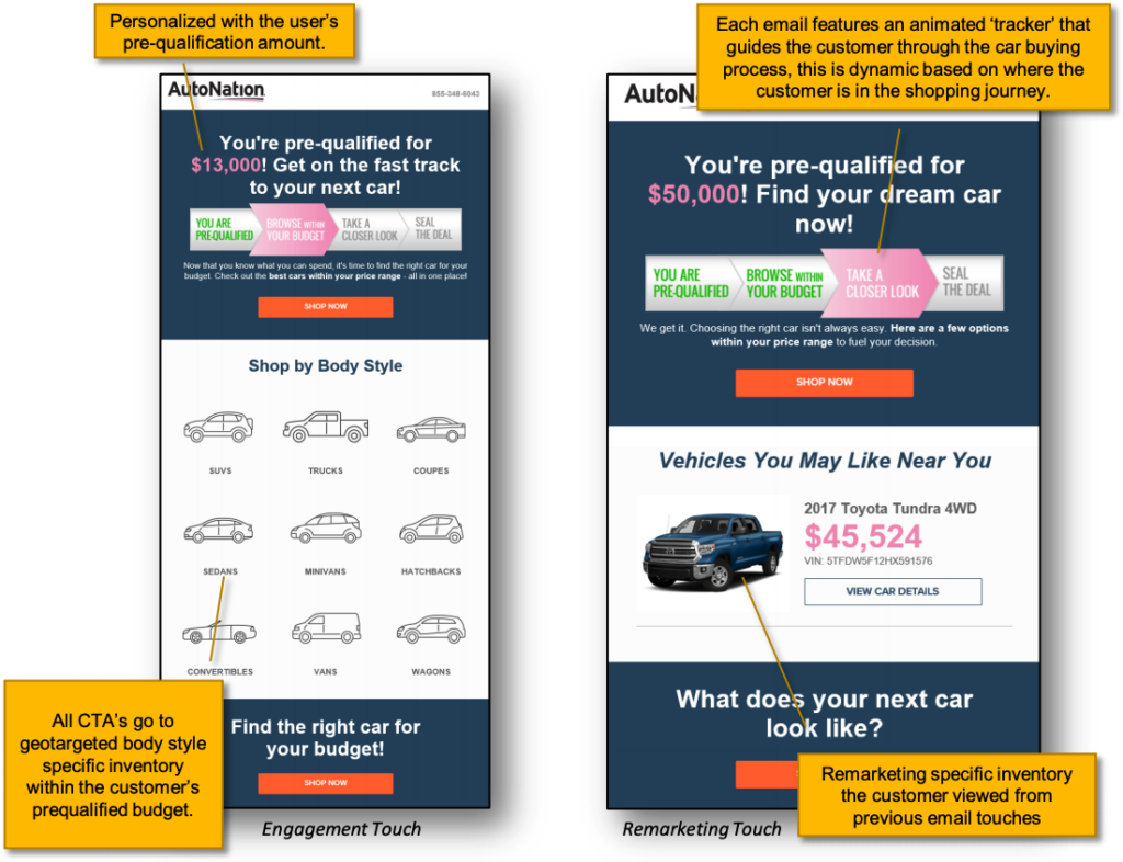 Campagna e-mail di AutoNation Text4Credit