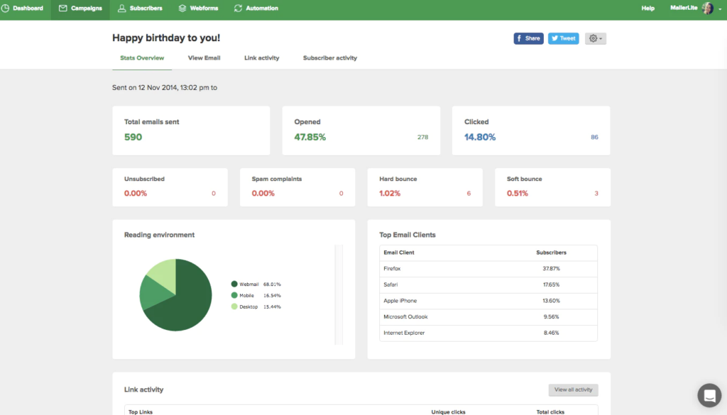 Visão geral da campanha de e-mail MailerLite