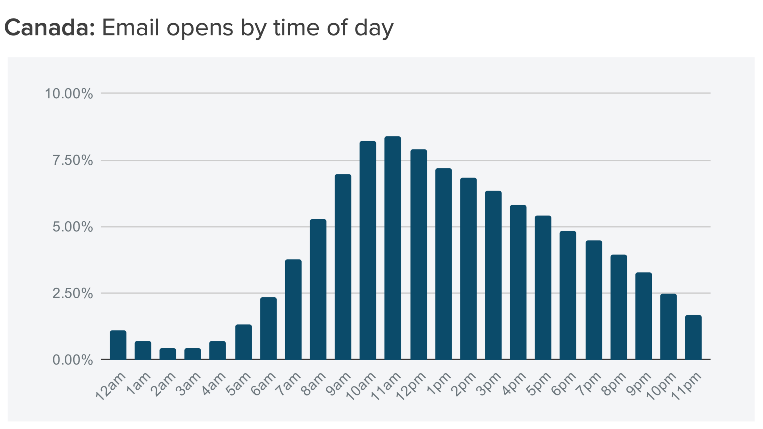 เปิดอีเมลแคนาดา
