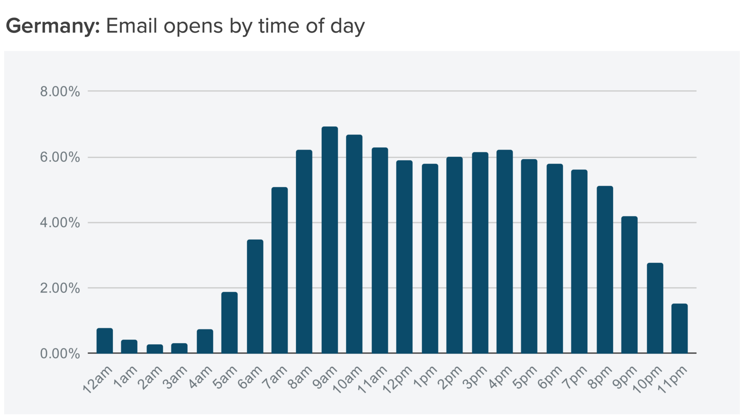 อีเมลของเยอรมนีเปิดขึ้น