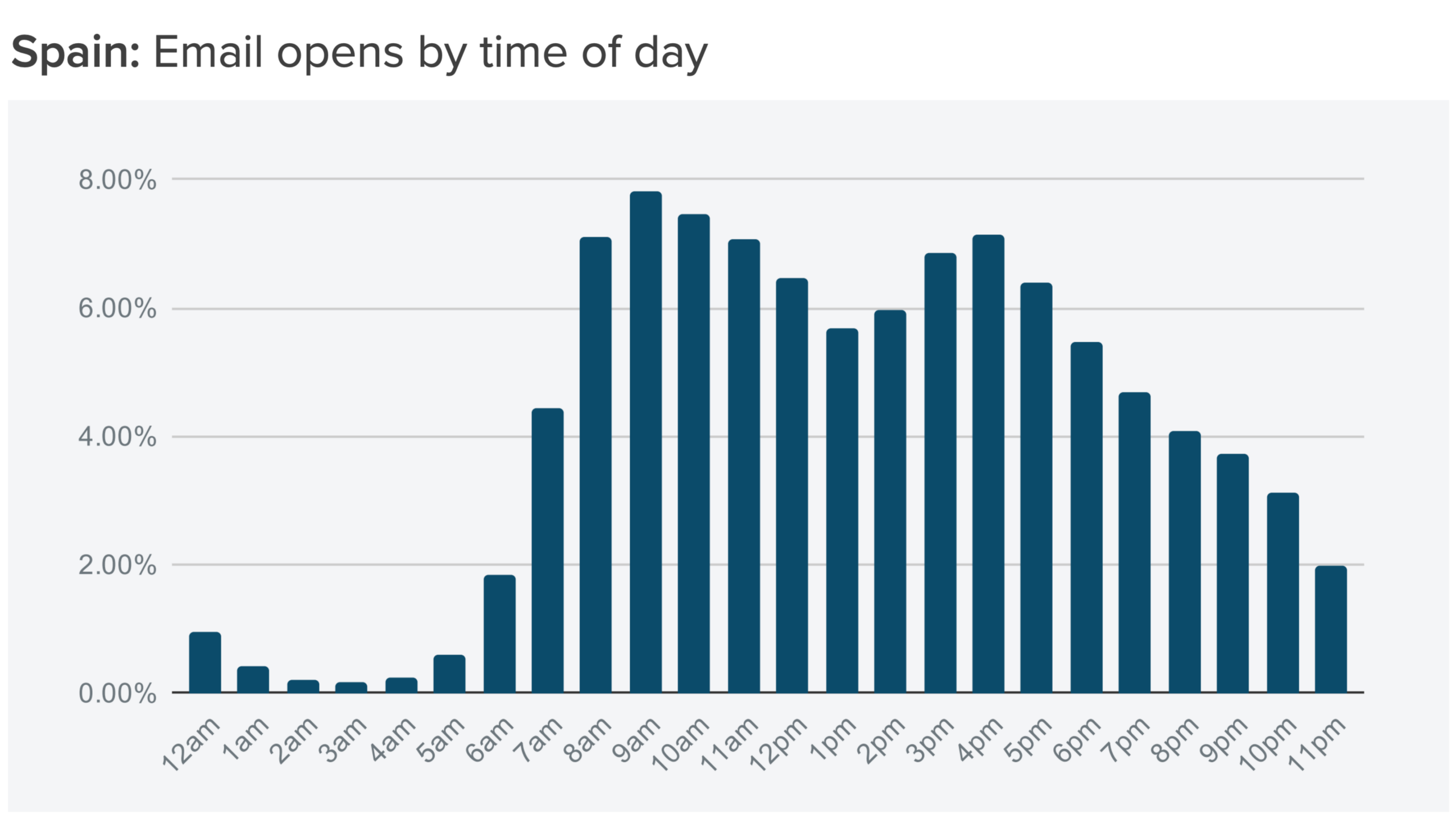 เปิดอีเมลสเปน
