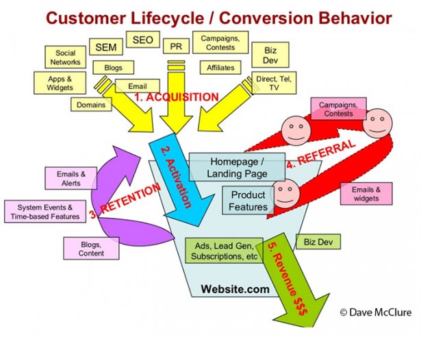 customer_lifecycle_aarrr_cz8[1]