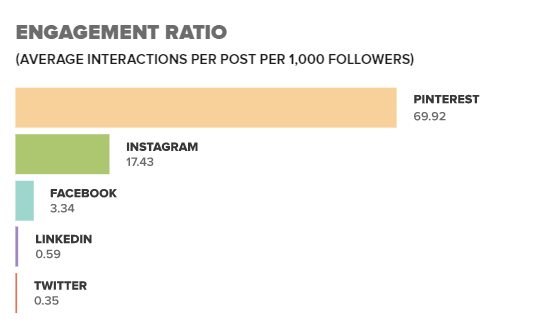 Coinvolgimento sui social media dei servizi finanziari