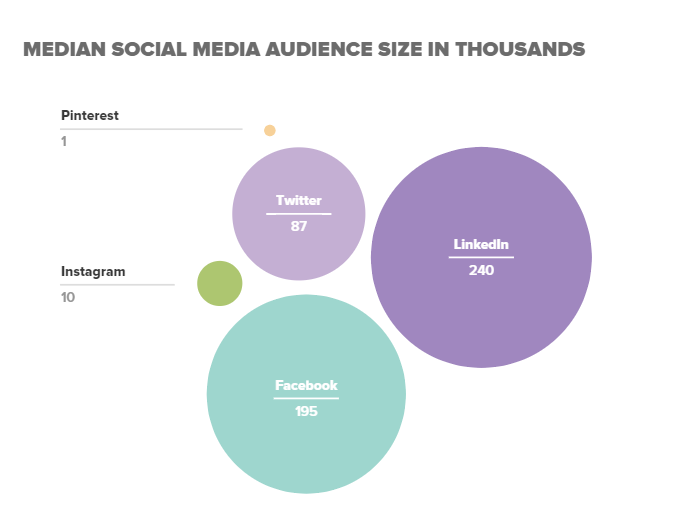 pubblico sociale dei servizi finanziari