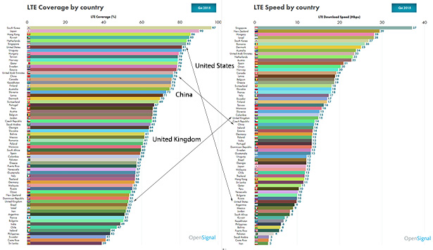 dna29_lte_speed_coverage