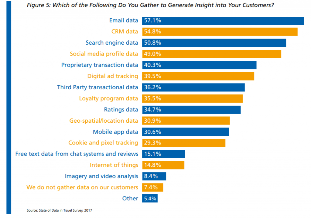 Travel_Industry_Data