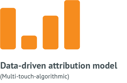数据驱动的营销归因模型