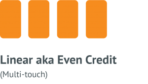 线性营销归因模型