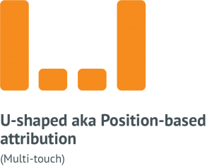 U 型或基于位置的营销归因模型