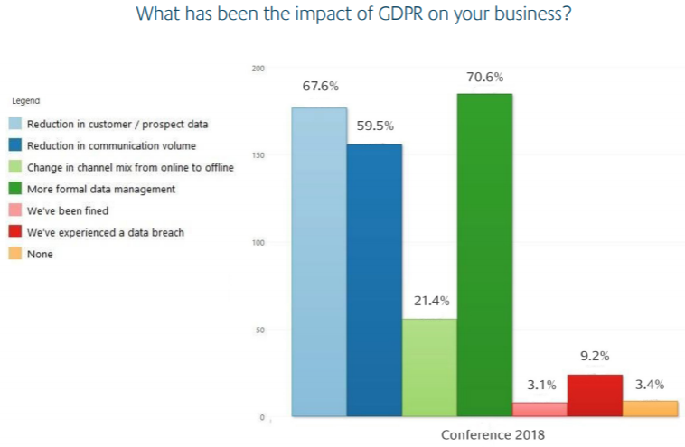 GDPR ส่งผลต่อธุรกิจของคุณอย่างไร