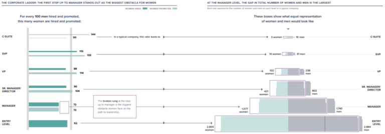 passer à la direction est cassé sonné