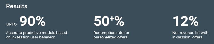 Hasil personalisasi berbasis AI