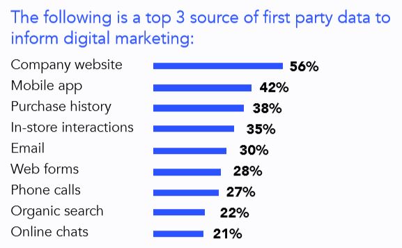 Verfolgung von Datenanrufen durch Erstanbieter