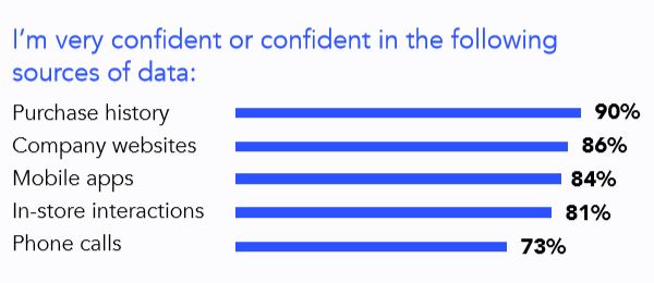 Verfolgung von Datenanrufen durch Erstanbieter
