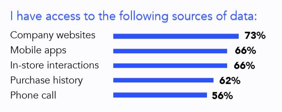 Verfolgung von Datenanrufen durch Erstanbieter