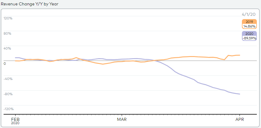 收入数据 COVID-19