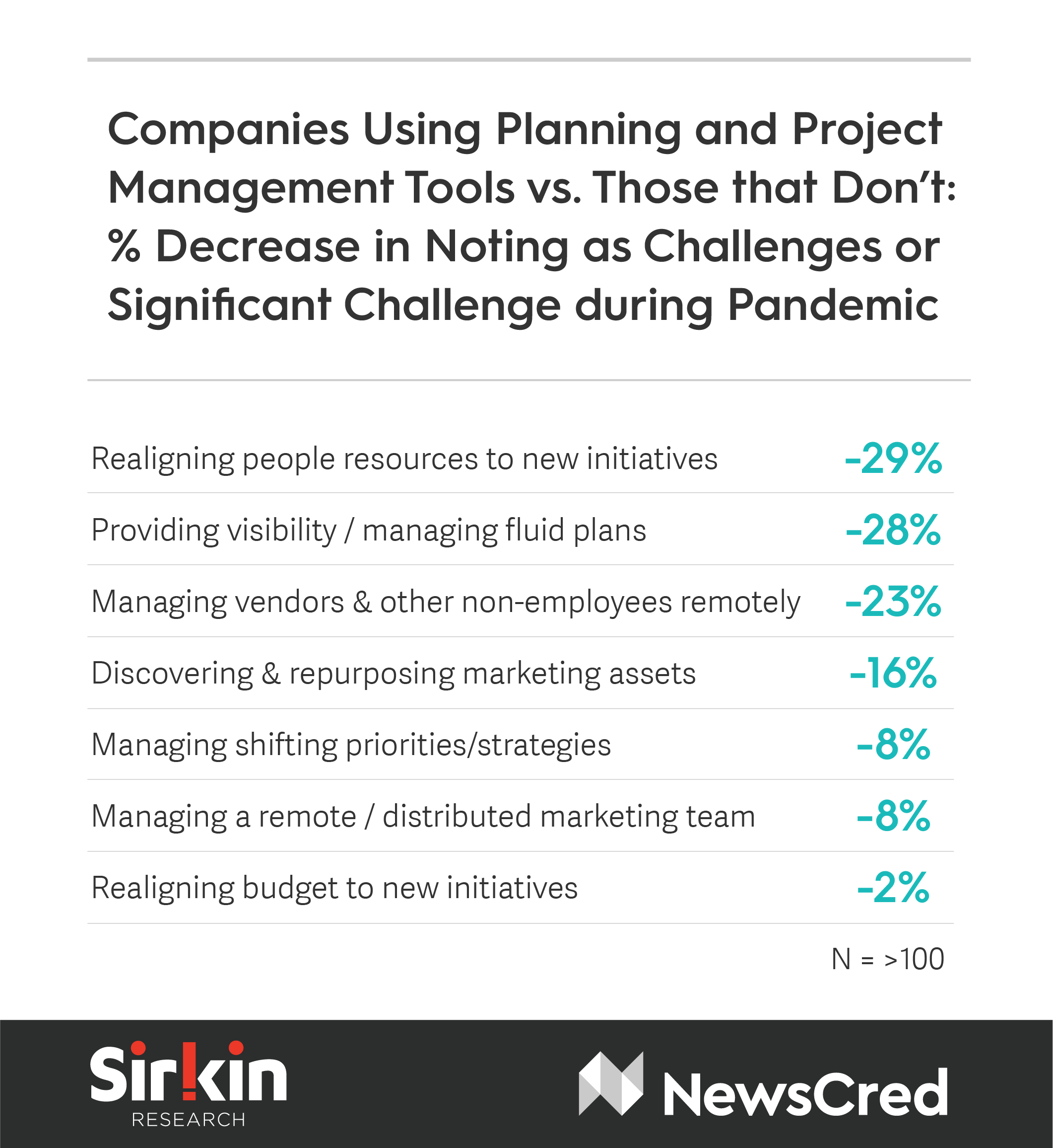การตลาดช่วงโควิด-19