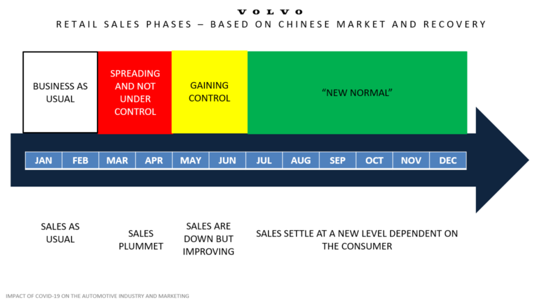 การตลาดช่วงโควิด-19