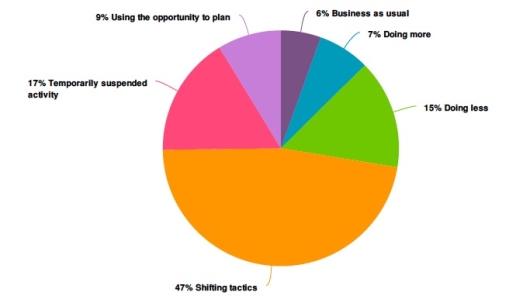 การตลาดช่วงโควิด-19