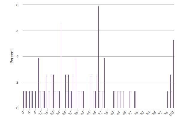 Badanie porównawcze ClickZ 2020 technologia wydaje budżet