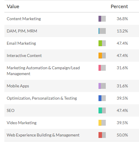 treść i doświadczenie
