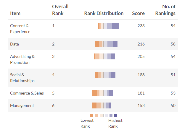 Badanie ClickZ Benchmark 2020 - marketerzy technologii chcą
