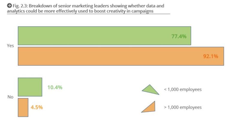 Директора по маркетингу